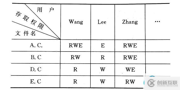 软链接示意图