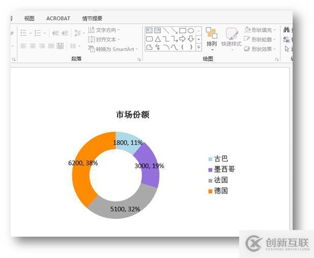 C# 创建PPT图表