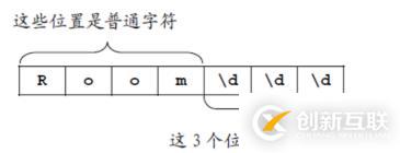 C#中正则表达式的元字符介绍