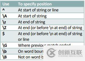 C#中正则表达式的元字符介绍