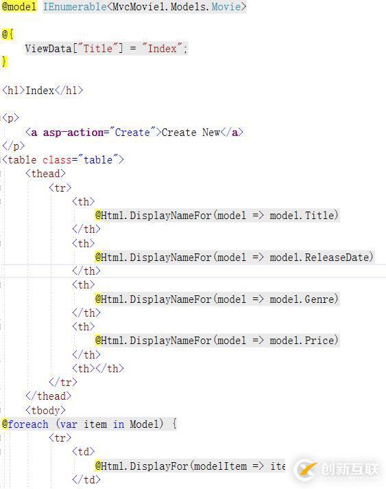 基于.netcore的MVC应用开发经验共享