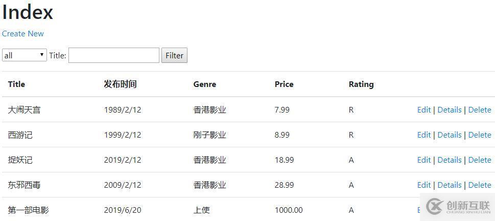 基于.netcore的MVC应用开发经验共享