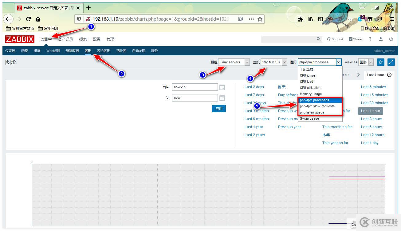 Zabbix监控PHP-FPM、Tomcat、Redis应用