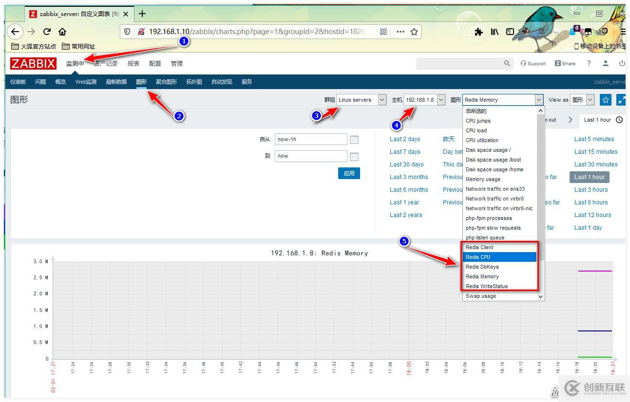 Zabbix监控PHP-FPM、Tomcat、Redis应用