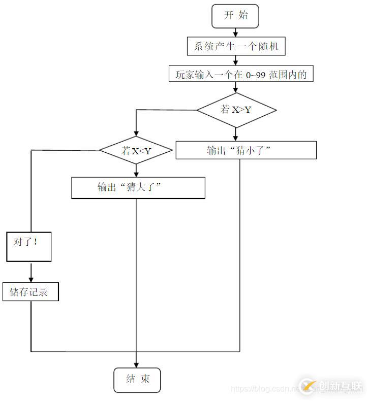 layui自定义滑动弹窗动画的方法