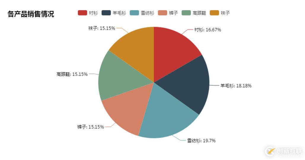 怎么在Python中使用pyecharts实现数据可视化