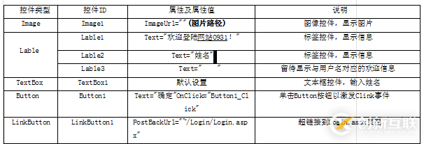 怎么用ASP.NET创建一个根据用户输入来显示相应的欢迎信息的页面