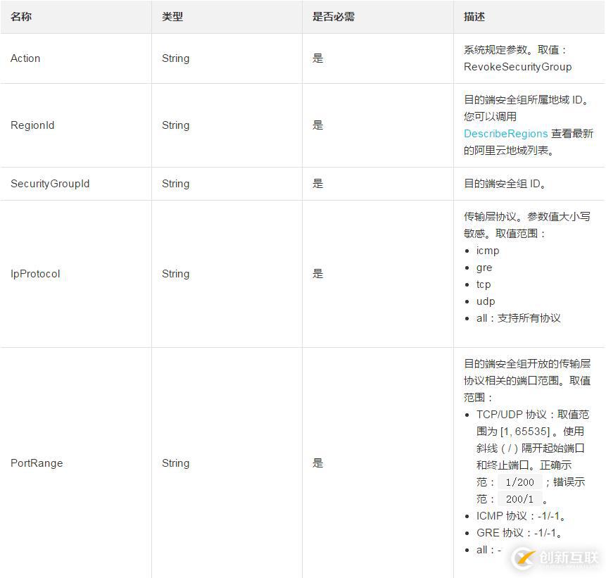 删除一条安全组入方向规则并且撤销安全组出方向的权限如何设置