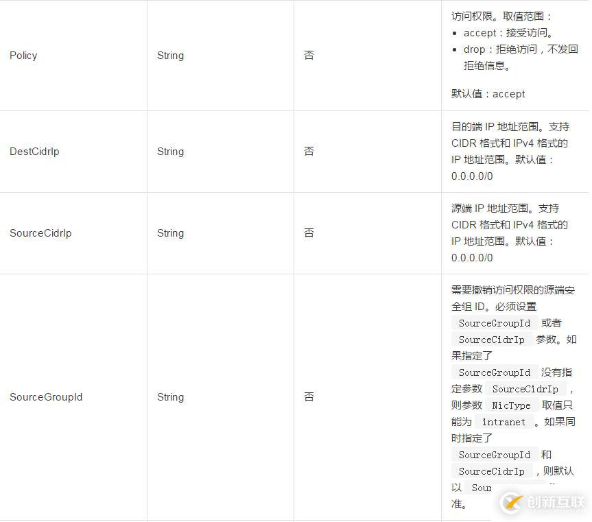 删除一条安全组入方向规则并且撤销安全组出方向的权限如何设置