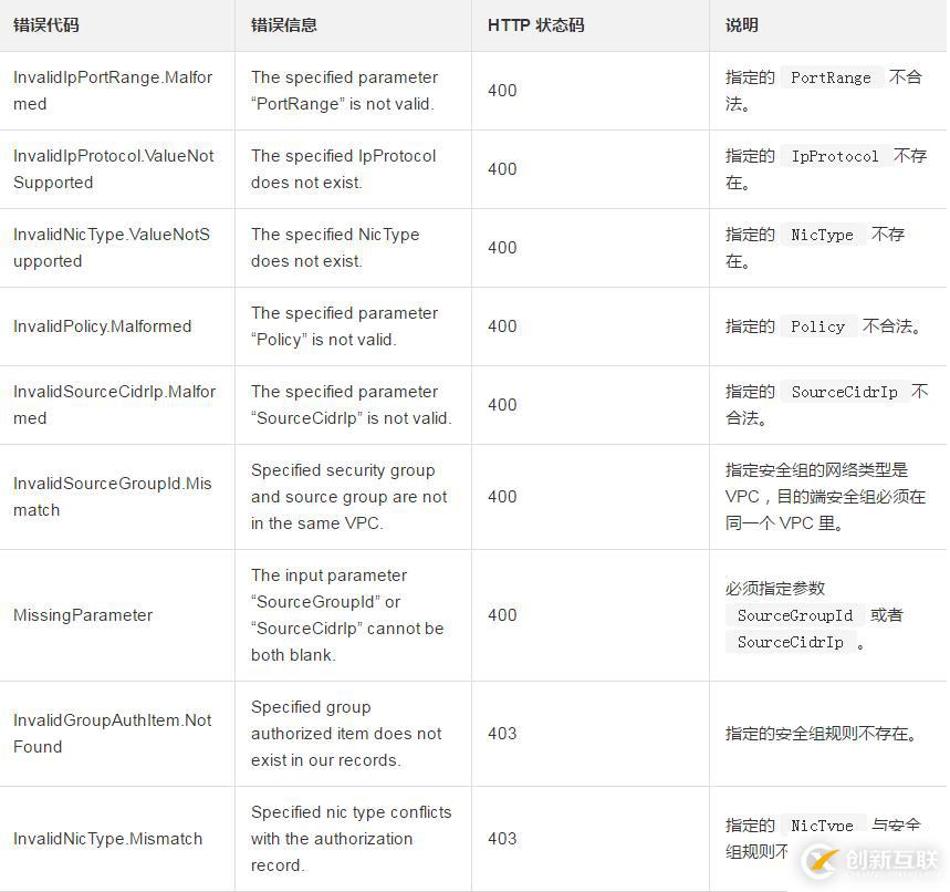 删除一条安全组入方向规则并且撤销安全组出方向的权限如何设置