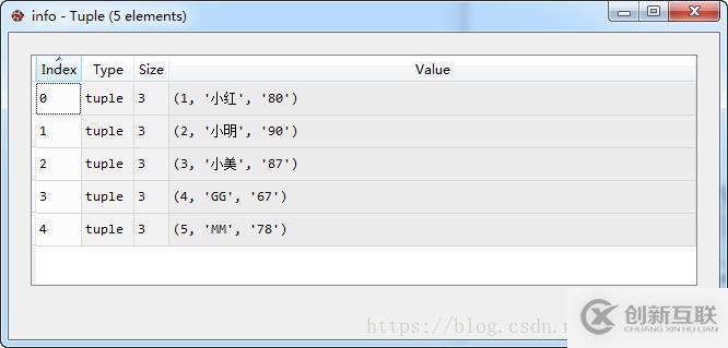 Python中怎么操作MySQL数据库