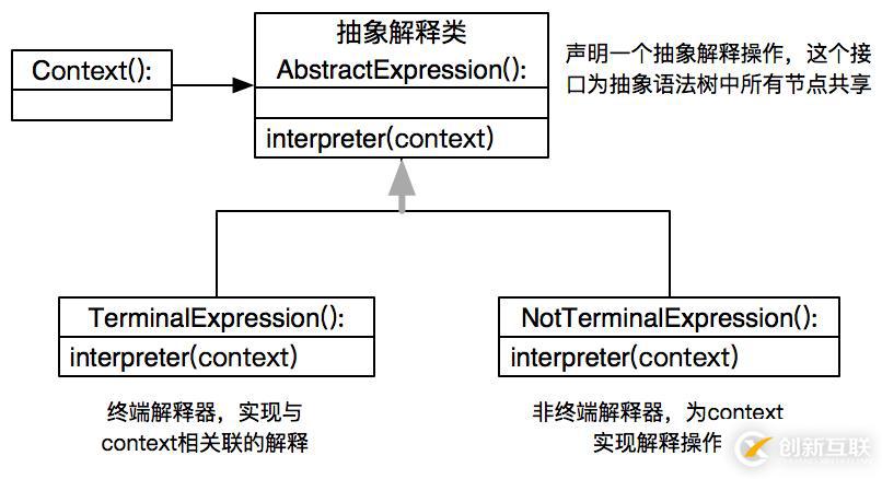 如何在Python中使用解释器模式