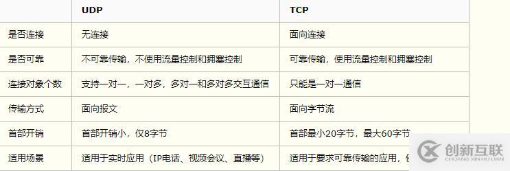 tcp和udp有哪些区别