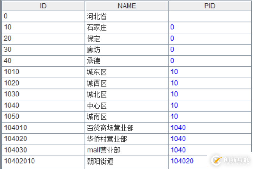 如何实现报表数据的动态层次钻取（二）