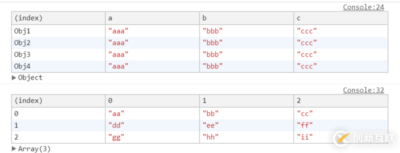 除Console.log()外的Javascript调试命令有哪些