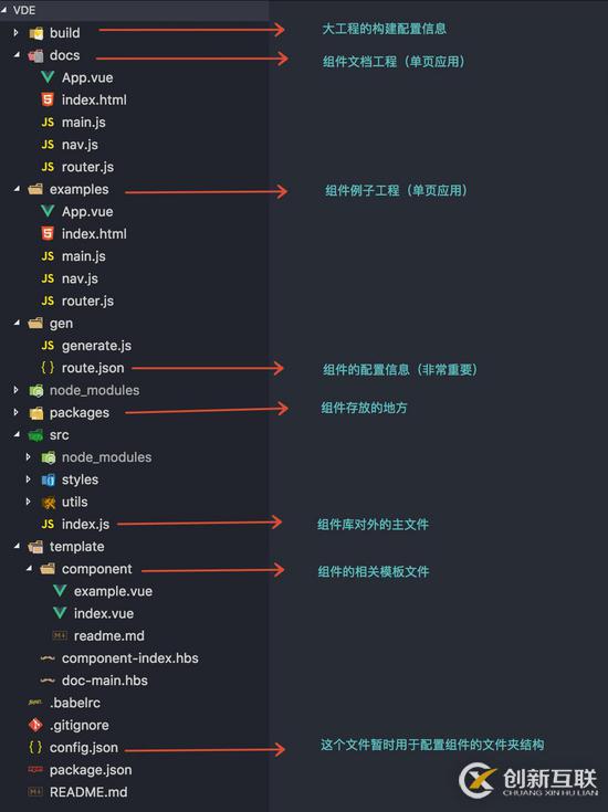 Vue项目组件化工程开发实践方案