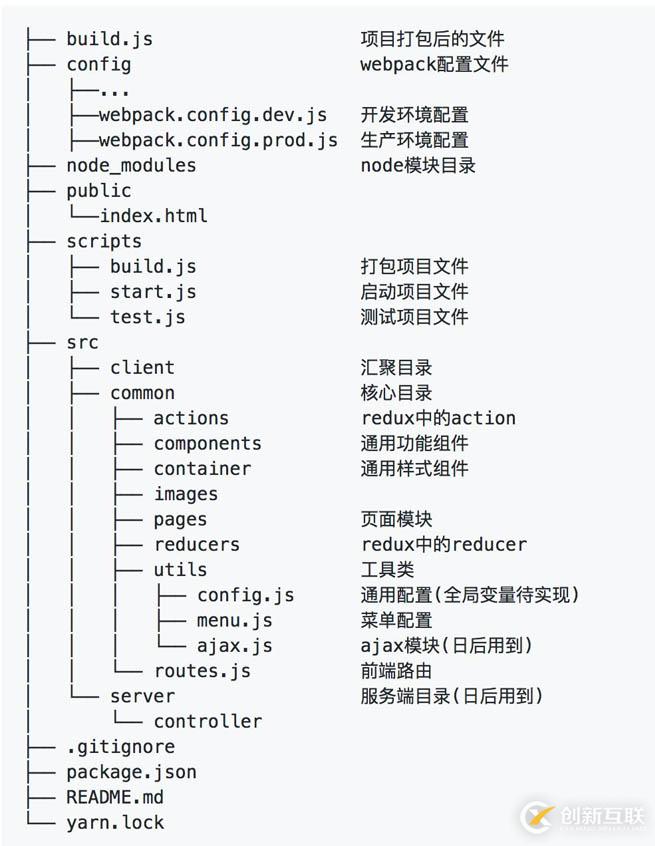 详解使用React全家桶搭建一个后台管理系统