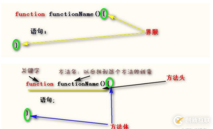 JavaScript工作体系中不可或缺的函数是什么