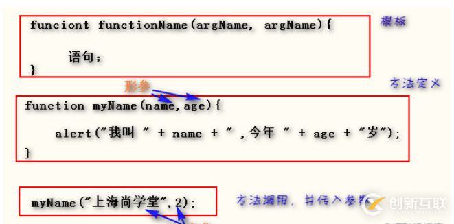 JavaScript工作体系中不可或缺的函数是什么