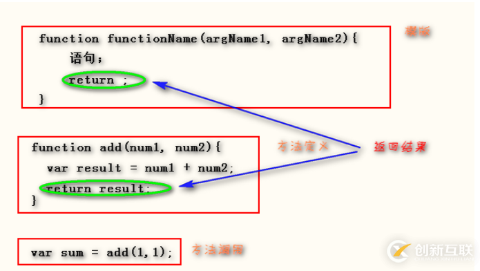 JavaScript工作体系中不可或缺的函数是什么