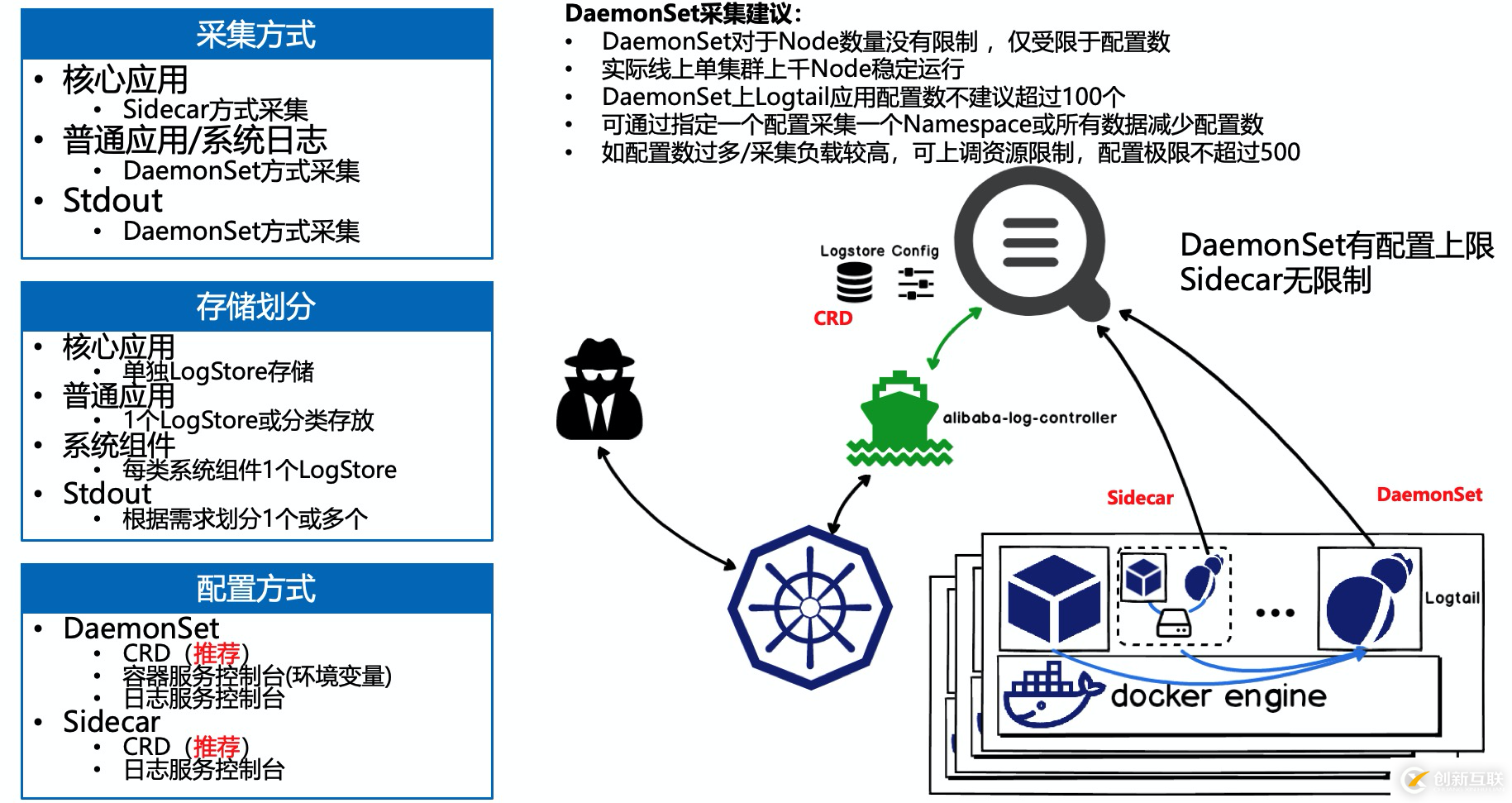 如何进行K8s日志采集最佳实践