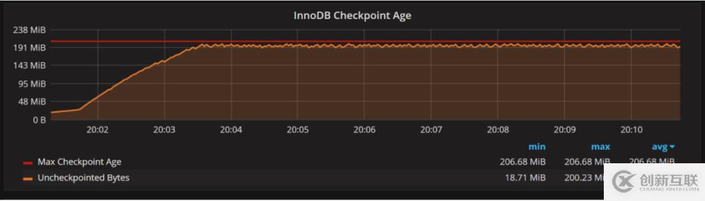 如何设置innodb_log_file_size