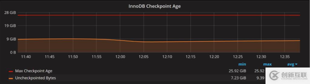 如何设置innodb_log_file_size