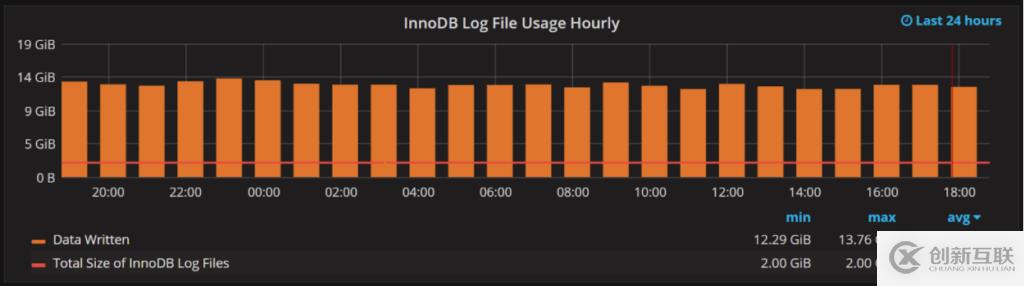 如何设置innodb_log_file_size