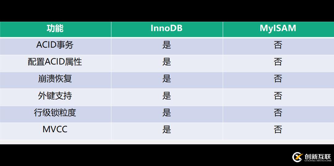 javascript中DOM树和节点是什么