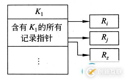 转置结构