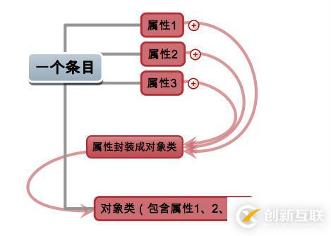 1、LDAP基础知识