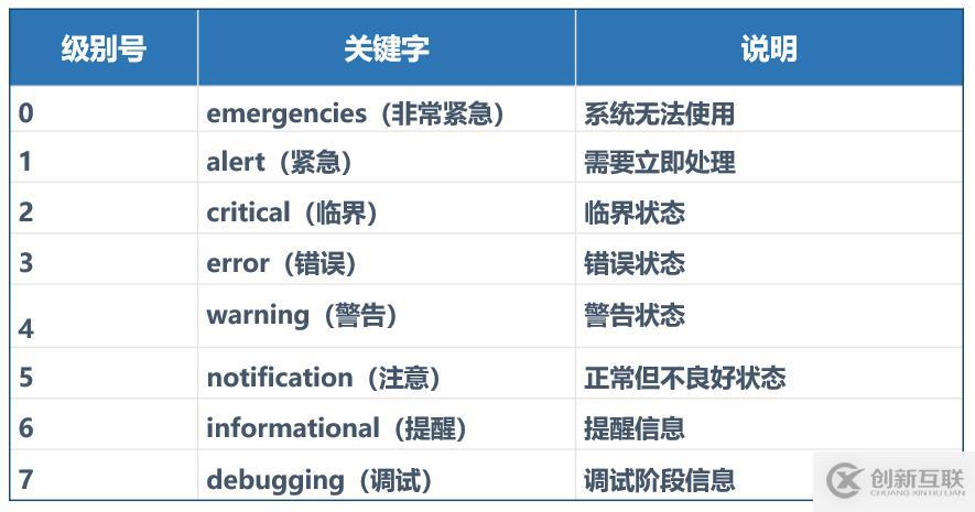 ASA防火墙之日志管理