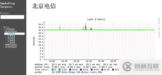 smokeping自动检测系统