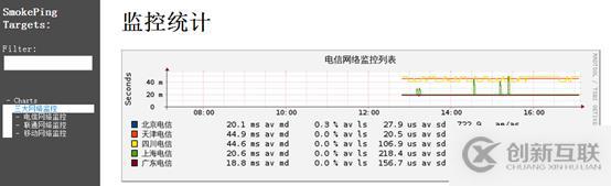 smokeping自动检测系统