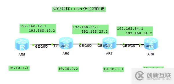 中小型企业网络构建 OSPF 多区域配置