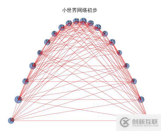 python实现小世界网络生成的方法