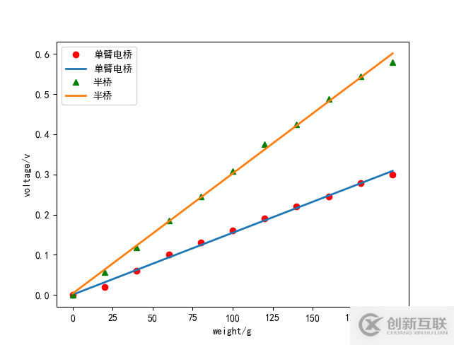 linux中zabbix如何实现自定义监控及报警的方法