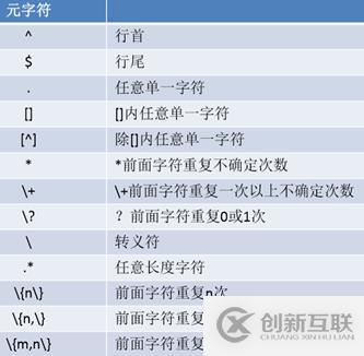 文本处理工具和正则表达式