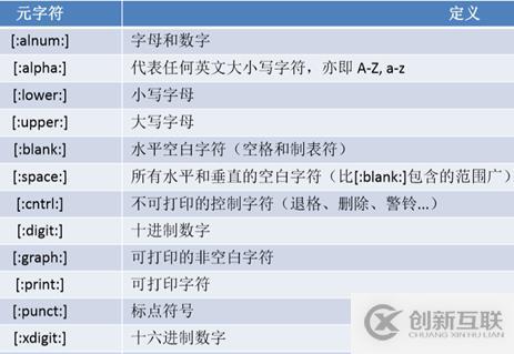 文本处理工具和正则表达式