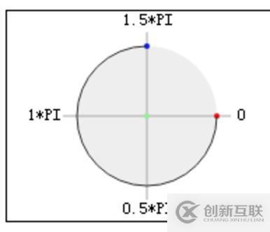 小程序开发中实时圆形进度条的示例分析