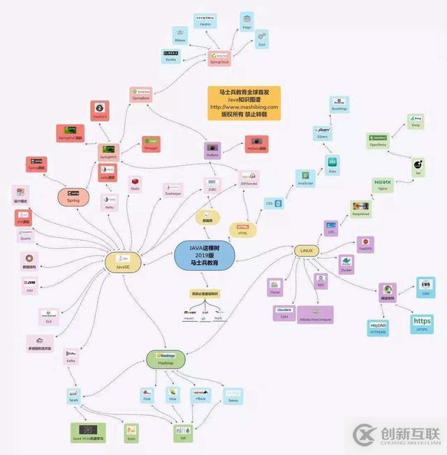 Java开发不精通Spring？那你怎么进大厂拿35K高薪？