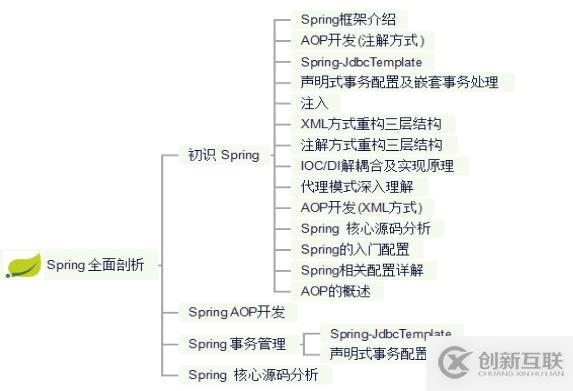 Java开发不精通Spring？那你怎么进大厂拿35K高薪？