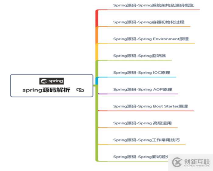 Java开发不精通Spring？那你怎么进大厂拿35K高薪？