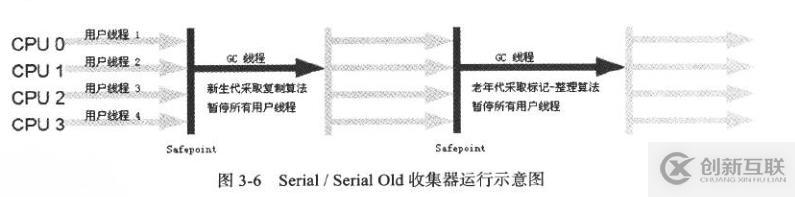 JVM垃圾收集器