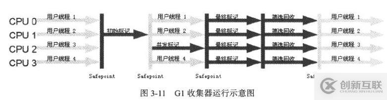 JVM垃圾收集器