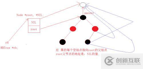 红黑树之插入