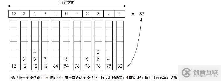 数据结构之用栈实现逆波兰表达式