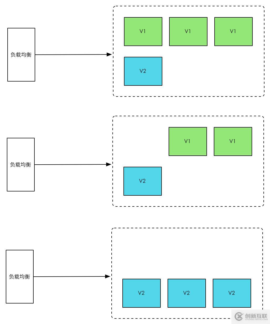 什么是灰度发布，以及灰度发布A/B测试