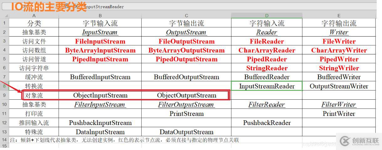 java中的transient关键字怎么用