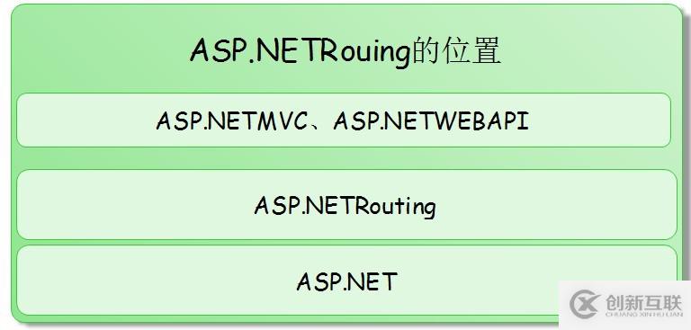 .NET/ASP.NET中Routing路由的示例分析